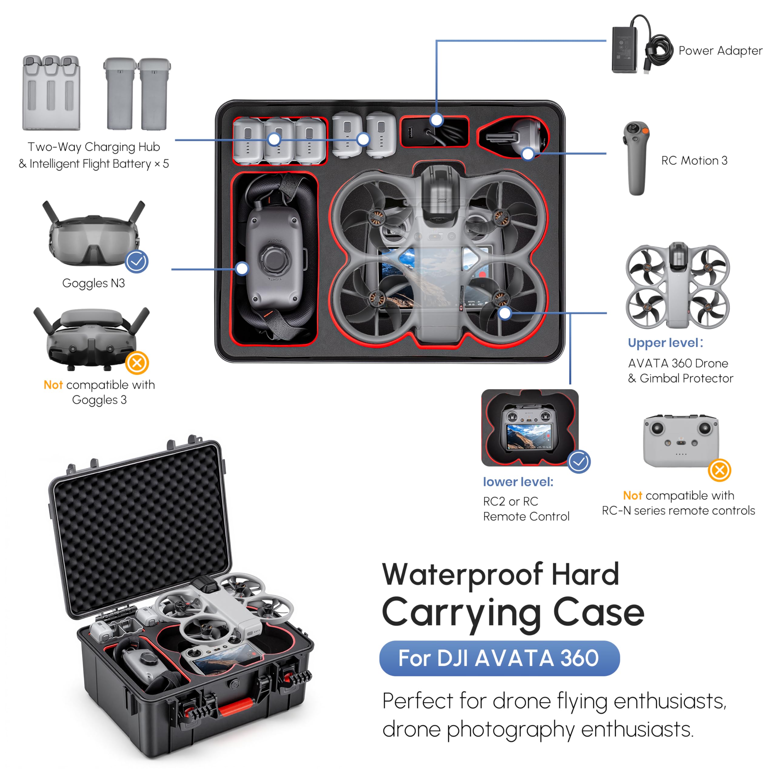 Wasserdichter Hartschalenkoffe – Drone Camera Case Bewertung und Preis